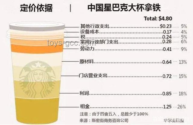 星巴克降价背后的创新启示：颠覆定价，重塑价值体验